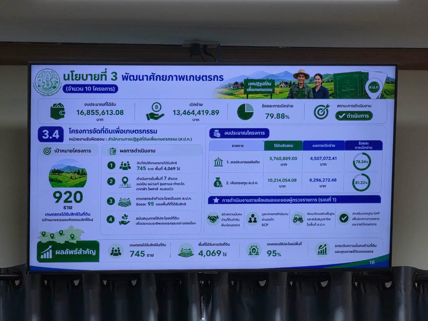 title - ผู้ตรวจราชการ ส.ป.ก. เข้าร่วมประชุมติดตามผลการดำเนินงานตามแผนการตรวจราชการของผู้ตรวจราชการกระทรวงเกษตรและสหกรณ์ ประจำปีงบประมาณ พ.ศ. 2569 รอบที่ 2 เขตตรวจราชการที่ 18 จังหวัดนครสวรรค์